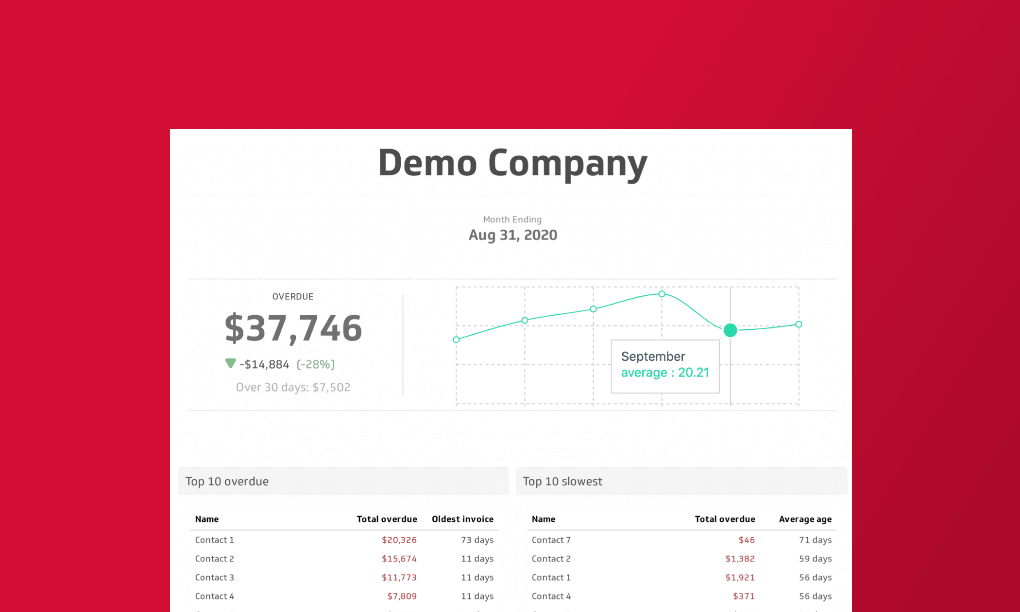 Custom Reports